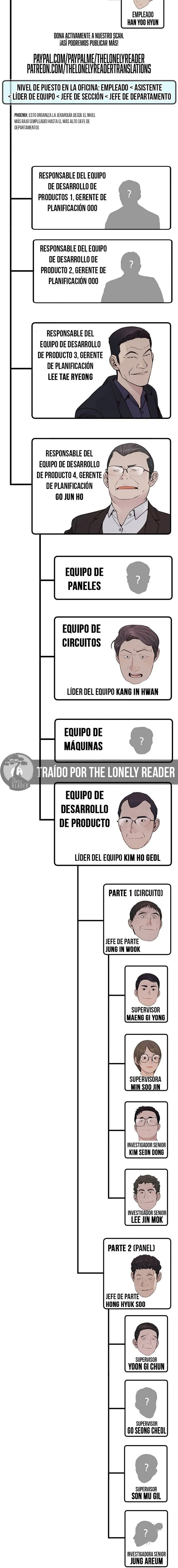 Hombre de Verdad Capítulo 206.5 - Página 10 en español