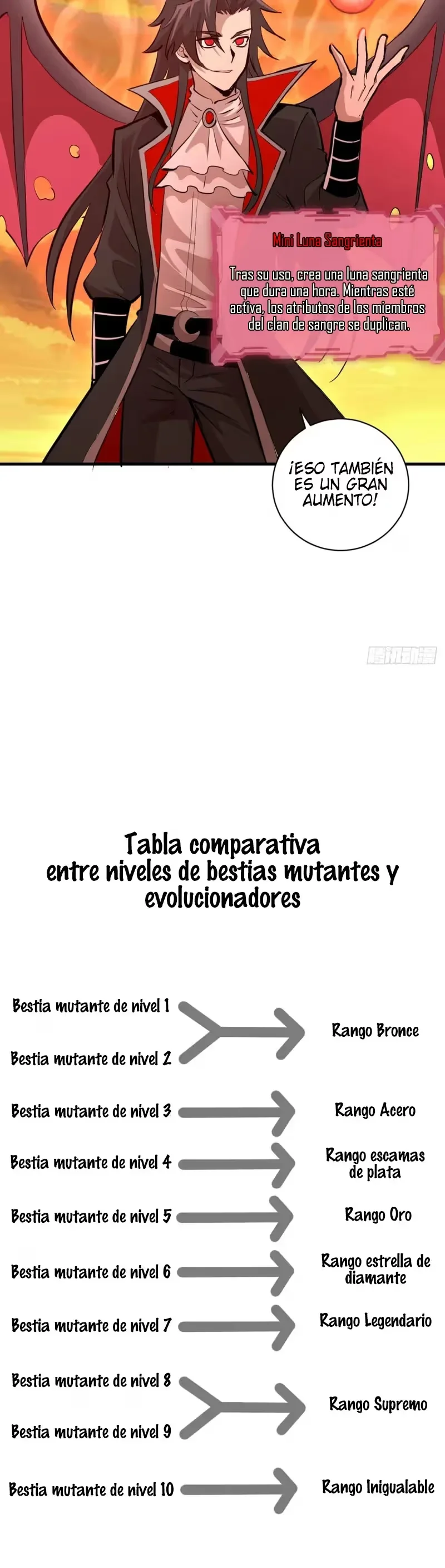 Conquistare el mundo con mi harem Capítulo 25 - Página 6 en español