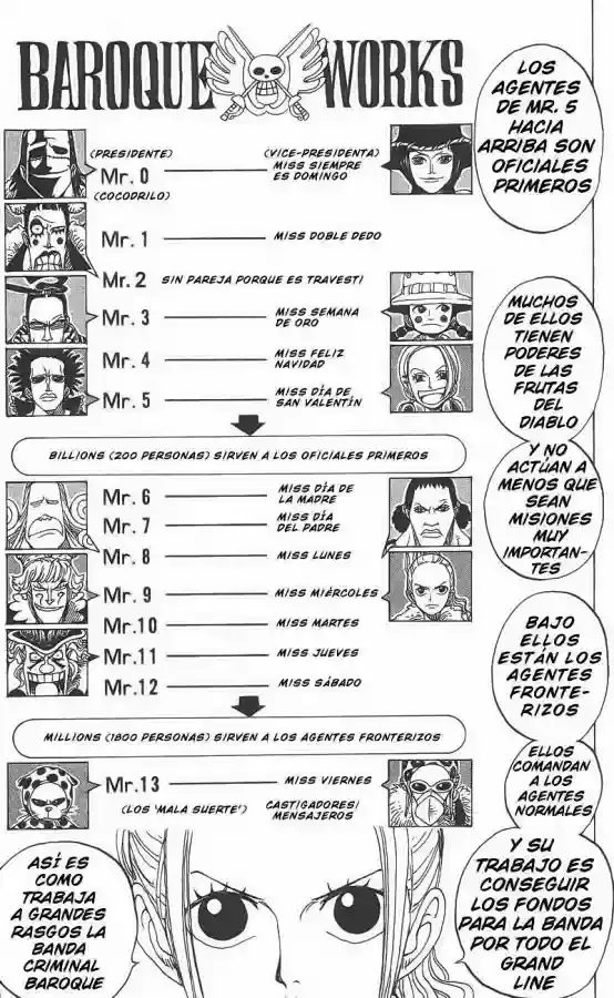 One Piece Capítulo 155 - Página 16 en español