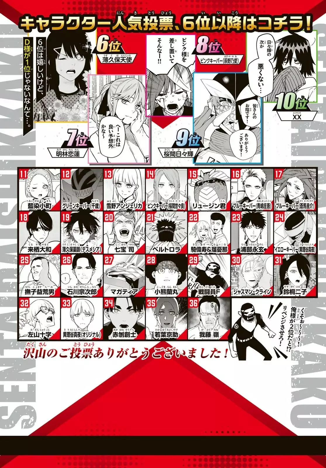 Sentai Daishikkaku Capítulo 207 - Página 4 en español
