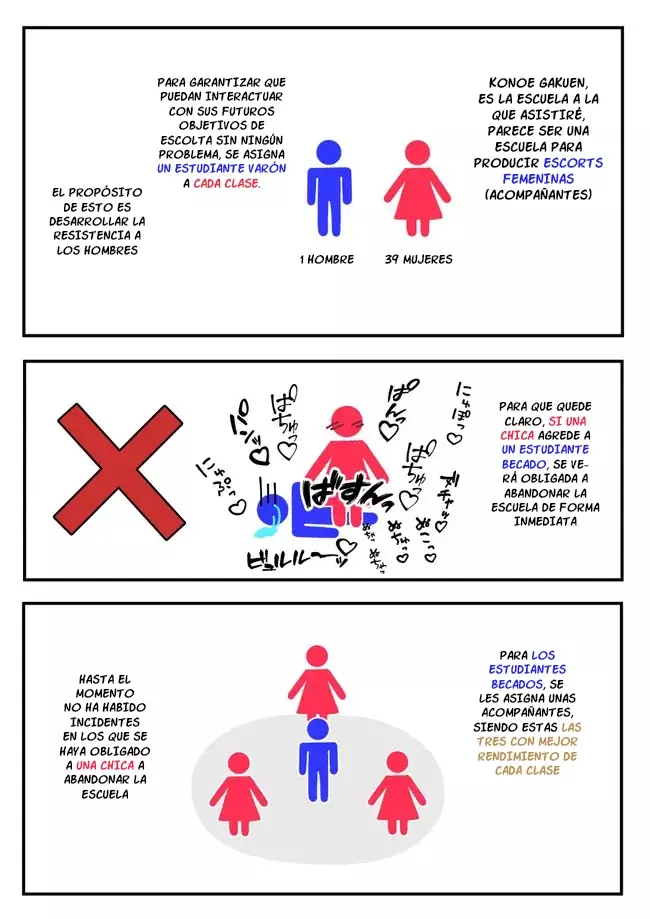El mundo paralelo con una relación de hombres y mujeres de 1:39 resulta ser inesperadamente normal. Capítulo 41 - Página 3 en español