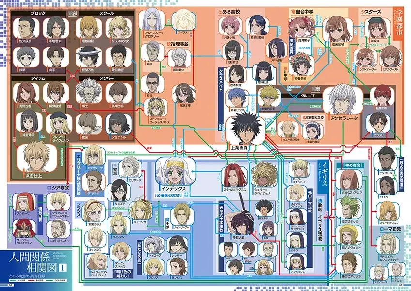 Toaru Majutsu no Index Capítulo 202 - Página 32 en español