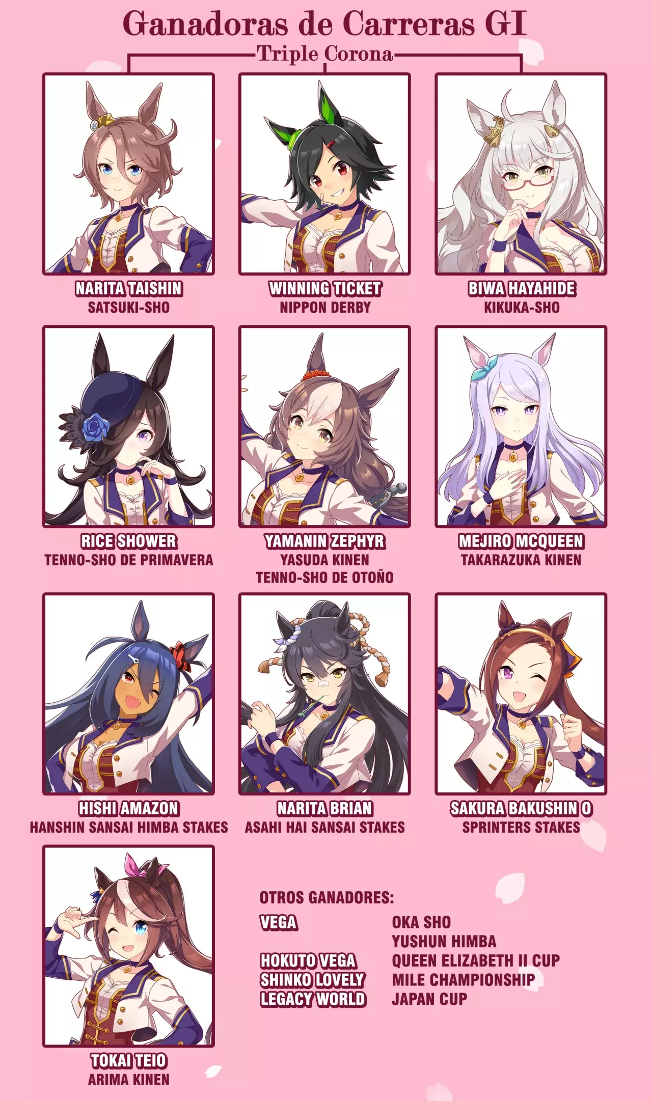 Uma Musume Pretty Derby: Star Blossom Capítulo 7 - Página 23 en español