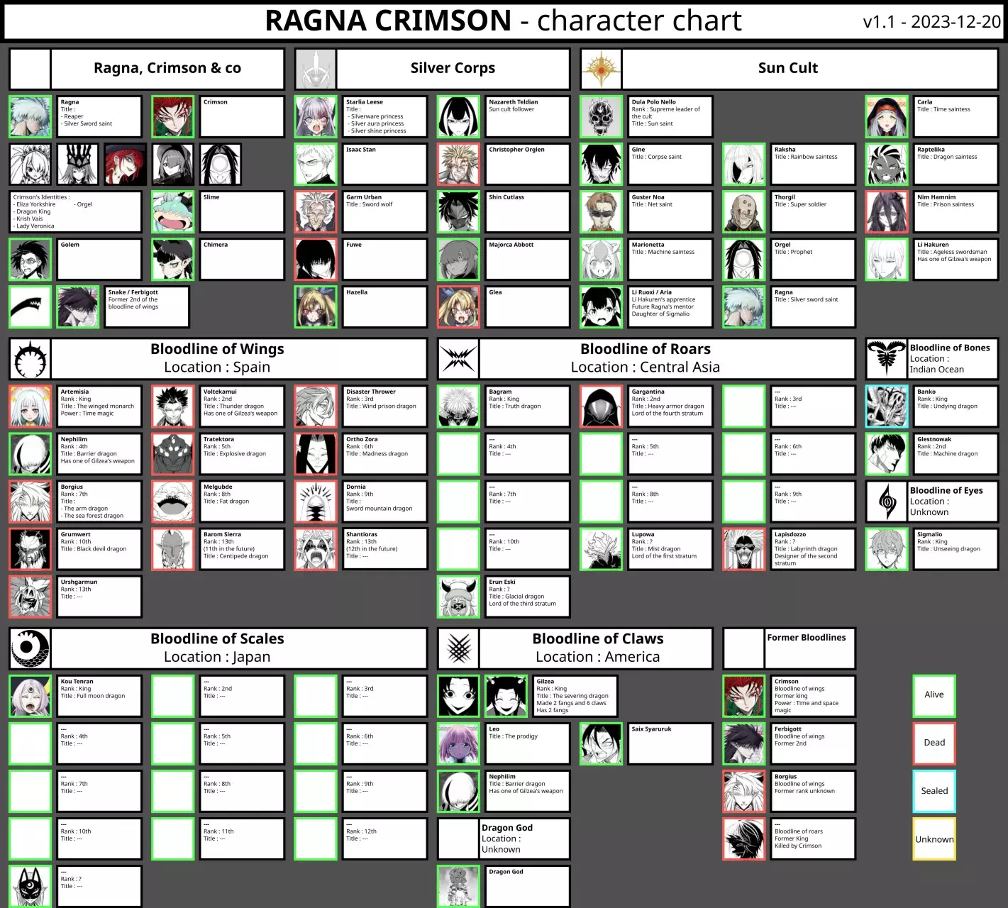 Ragna Crimson Capítulo 71 - Página 42 en español