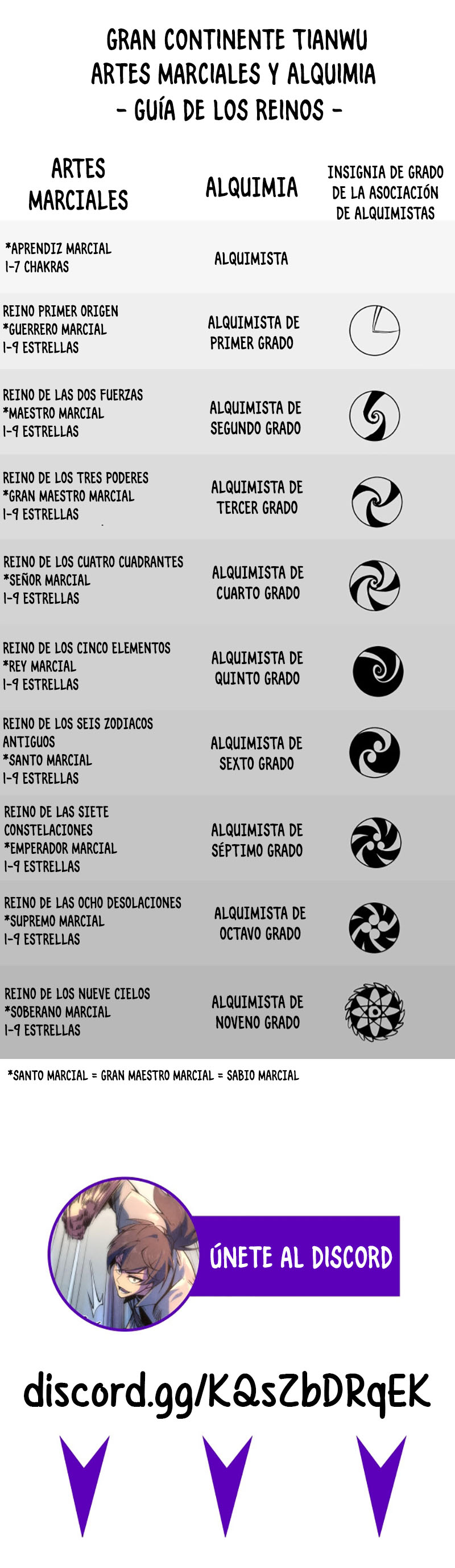 El Antiguo Soberano de la Eternidad Capítulo 105 - Página 14 en español