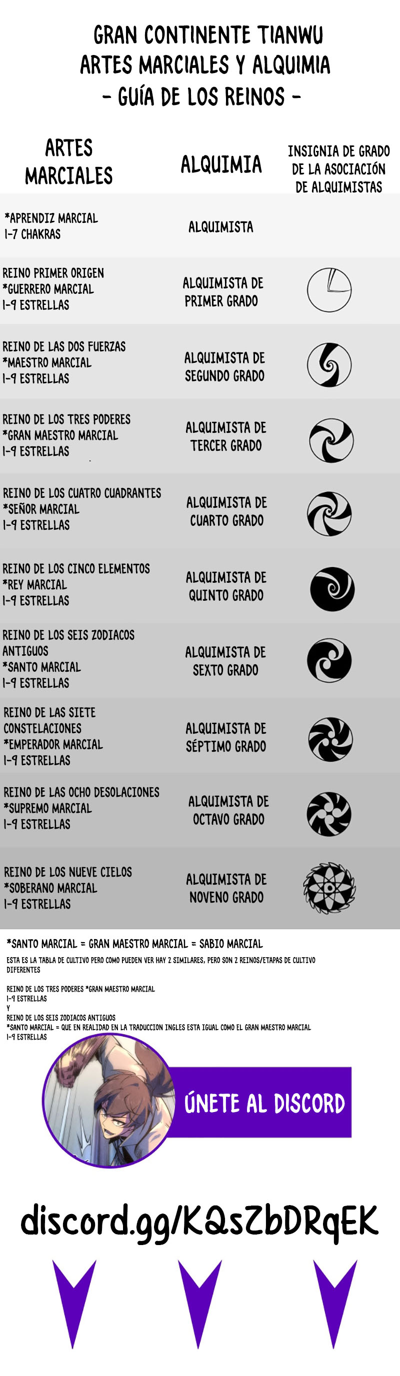 El Antiguo Soberano de la Eternidad Capítulo 121 - Página 14 en español