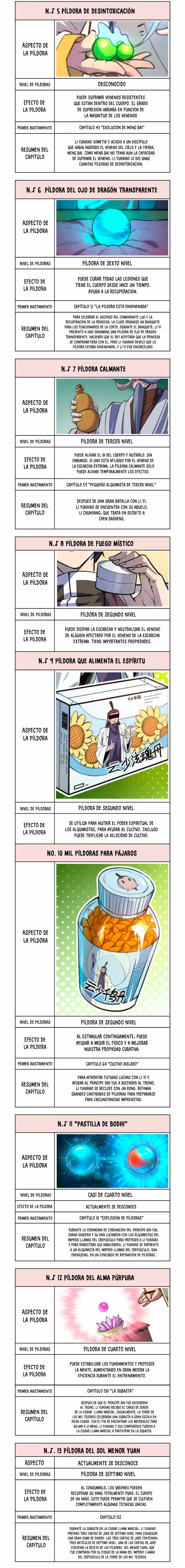 El Antiguo Soberano de la Eternidad Capítulo 143 - Página 12 en español