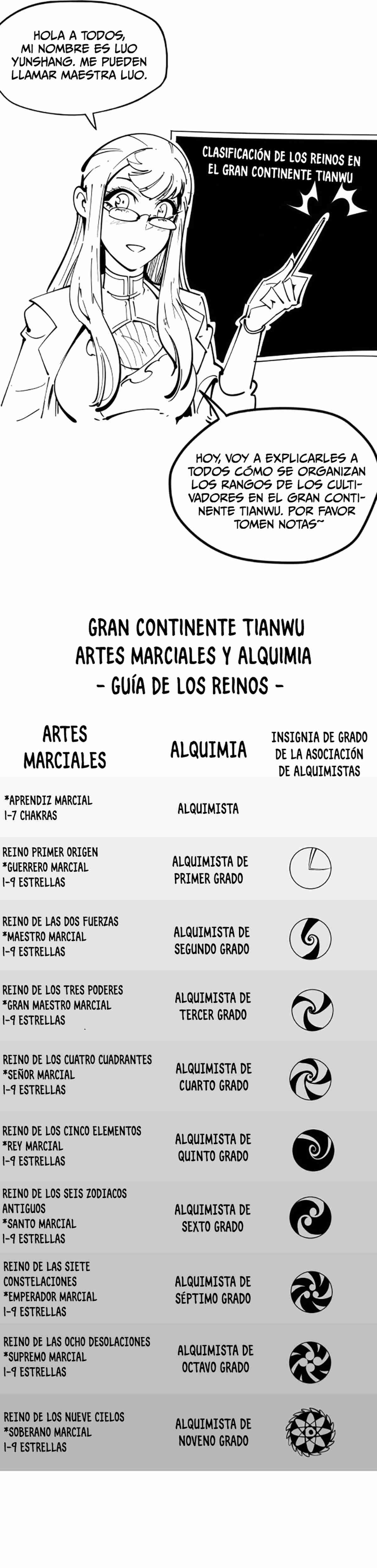 El Antiguo Soberano de la Eternidad Capítulo 515 - Página 34 en español