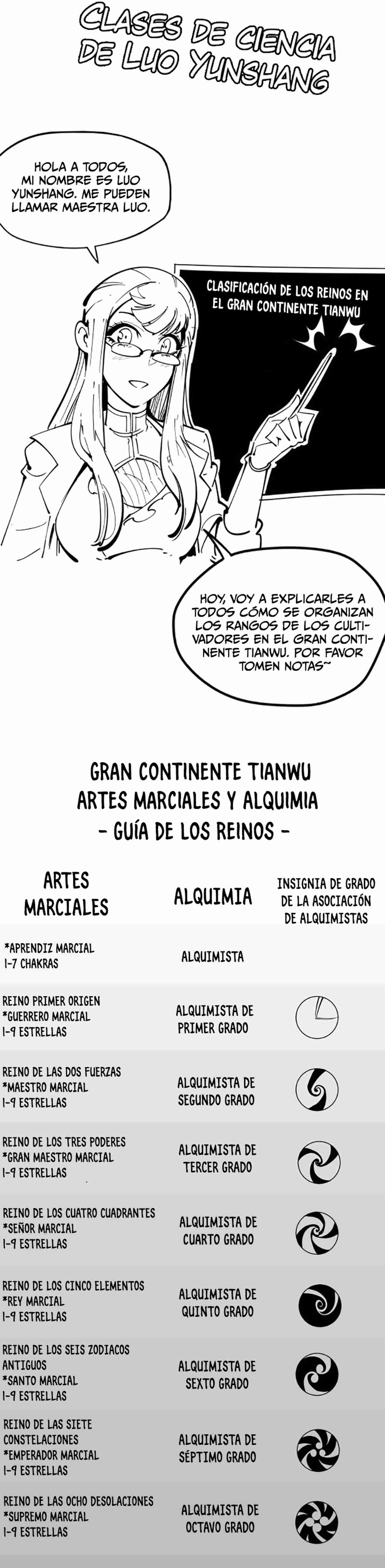 El Antiguo Soberano de la Eternidad Capítulo 516 - Página 40 en español